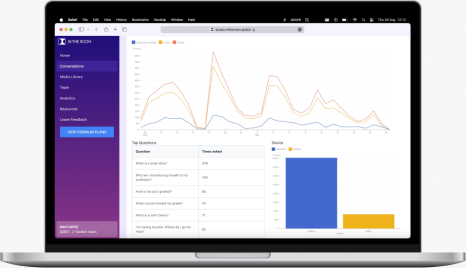 Analytics Dashboard